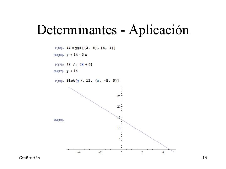 Determinantes - Aplicación Graficación 16 