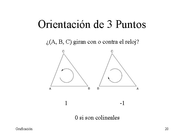 Orientación de 3 Puntos ¿(A, B, C) giran con o contra el reloj? 1 Orientación de 3 Puntos ¿(A, B, C) giran con o contra el reloj? 1