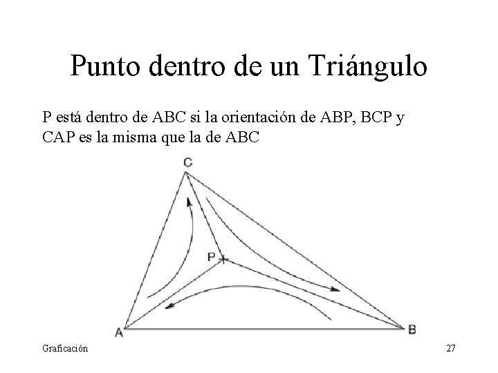 Punto dentro de un Triángulo P está dentro de ABC si la orientación de