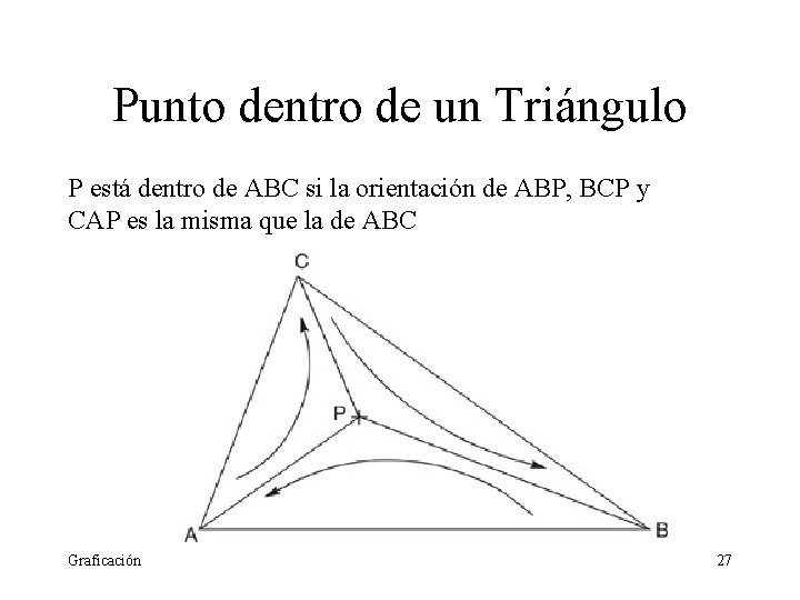 Punto dentro de un Triángulo P está dentro de ABC si la orientación de Punto dentro de un Triángulo P está dentro de ABC si la orientación de