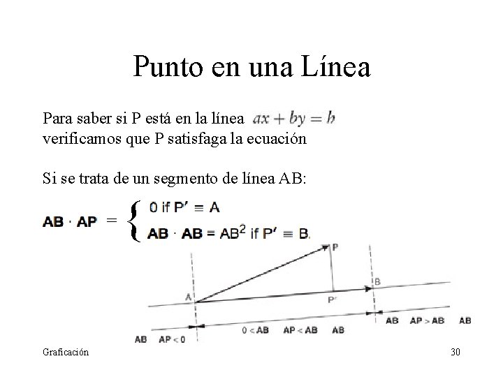 Punto en una Línea Para saber si P está en la línea verificamos que Punto en una Línea Para saber si P está en la línea verificamos que