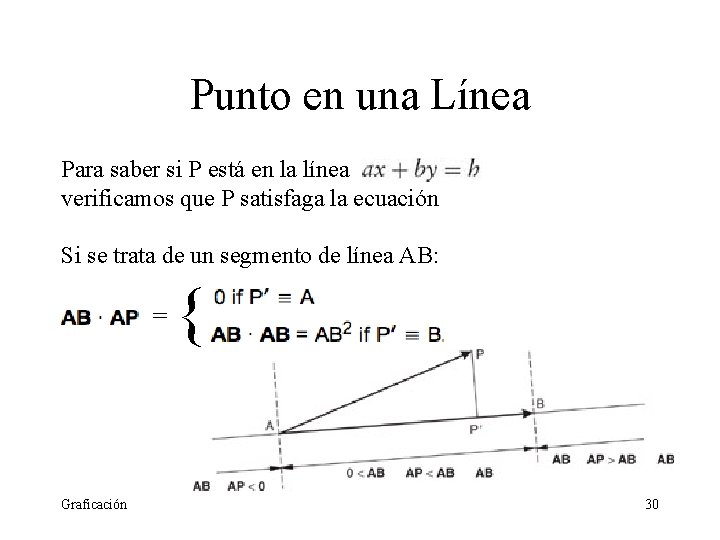 Punto en una Línea Para saber si P está en la línea verificamos que