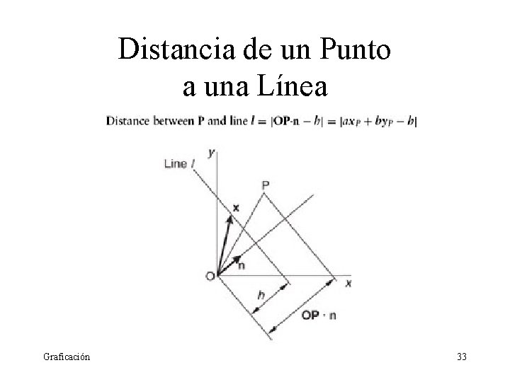 Distancia de un Punto a una Línea Graficación 33 Distancia de un Punto a una Línea Graficación 33