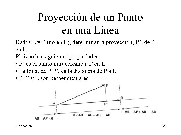 Proyección de un Punto en una Línea Dados L y P (no en L), Proyección de un Punto en una Línea Dados L y P (no en L),