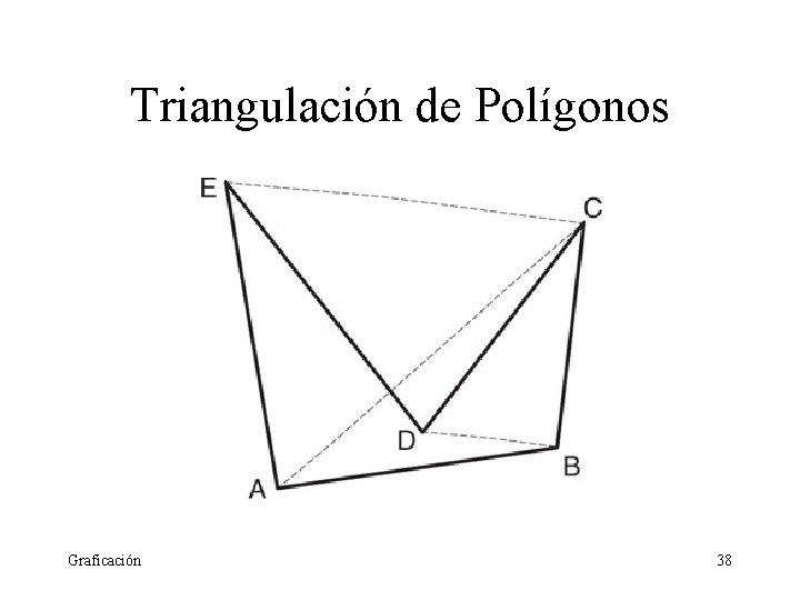 Triangulación de Polígonos Graficación 38 Triangulación de Polígonos Graficación 38