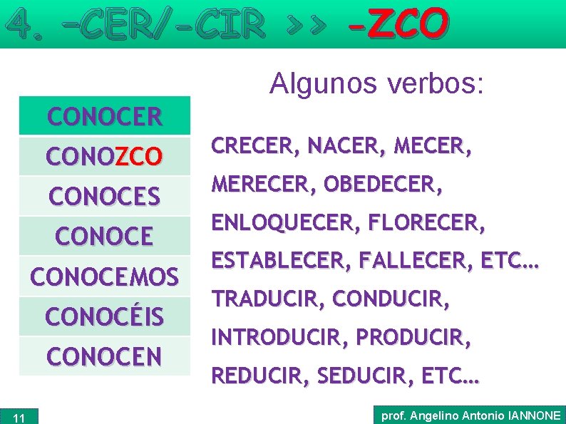 4. –CER/-CIR >> -ZCO Algunos verbos: CONOCER CONOZCO CONOCES CONOCEMOS CONOCÉIS CONOCEN 11 CRECER,