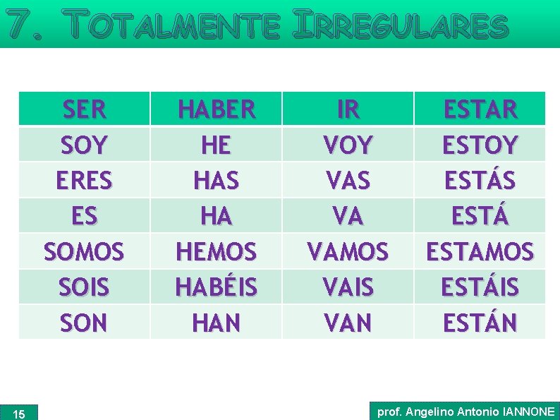 7. TOTALMENTE IRREGULARES SER SOY ERES ES SOMOS SOIS SON 15 HABER HE HAS