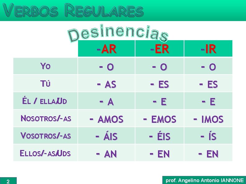 VERBOS REGULARES YO TÚ ÉL / ELLA/UD NOSOTROS/-AS VOSOTROS/-AS ELLOS/-AS/UDS 2 -AR -O -