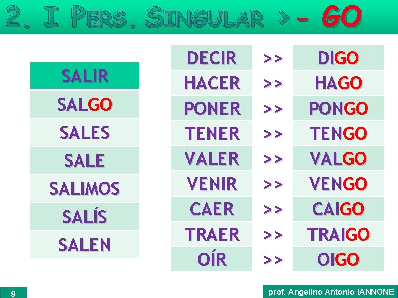 2. I PERS. SINGULAR > - GO SALIR SALGO SALES SALE SALIMOS SALÍS SALEN