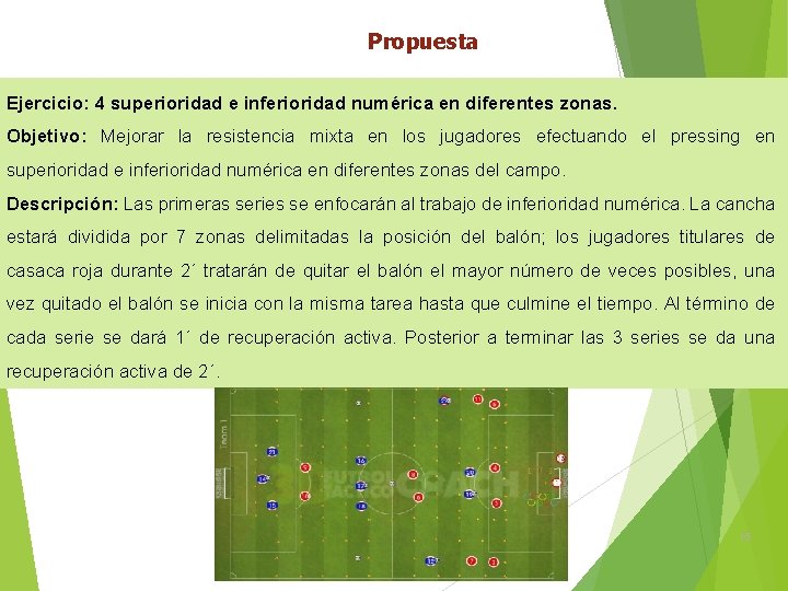 Propuesta Ejercicio: 4 superioridad e inferioridad numérica en diferentes zonas. Objetivo: Mejorar la resistencia