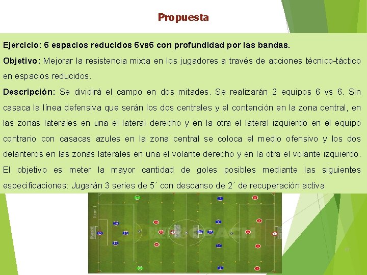 Propuesta Ejercicio: 6 espacios reducidos 6 vs 6 con profundidad por las bandas. Objetivo: