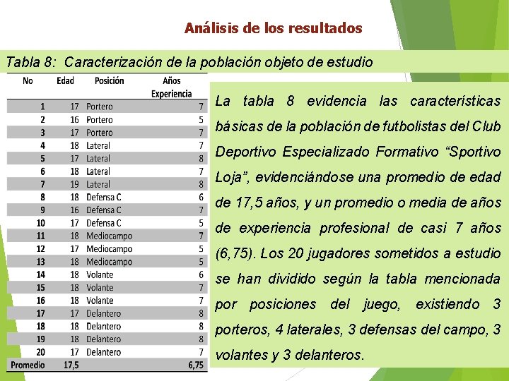 Análisis de los resultados Tabla 8: Caracterización de la población objeto de estudio La