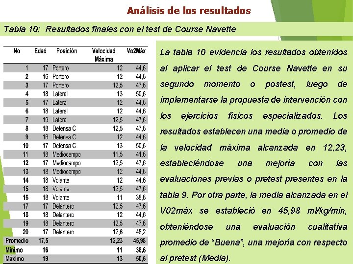 Análisis de los resultados Tabla 10: Resultados finales con el test de Course Navette