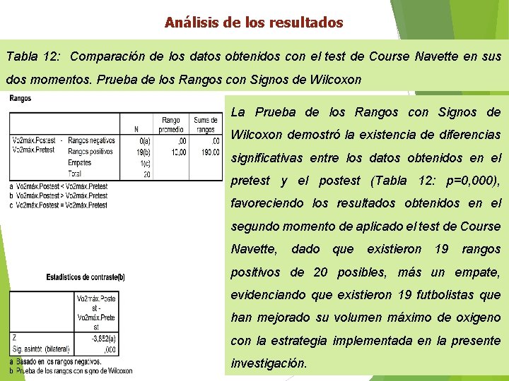 Análisis de los resultados Tabla 12: Comparación de los datos obtenidos con el test