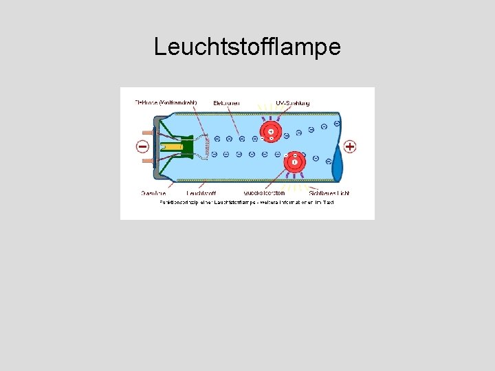 Leuchtstofflampe 