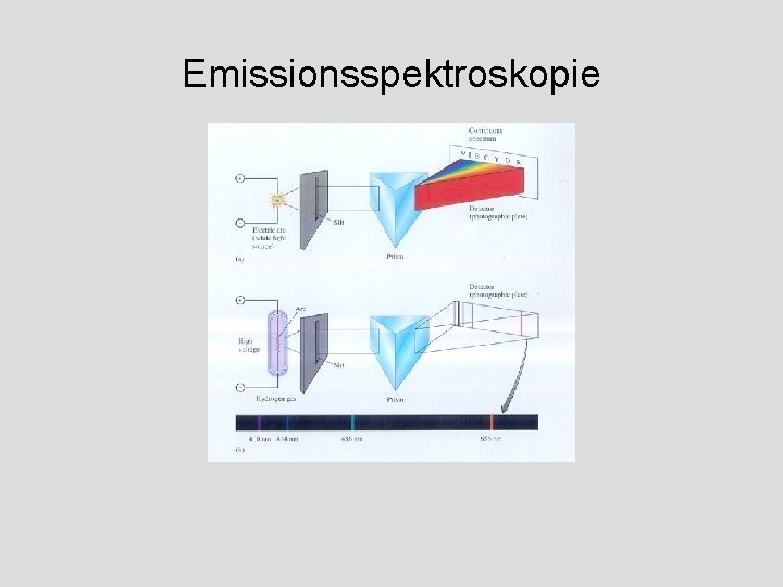 Emissionsspektroskopie 