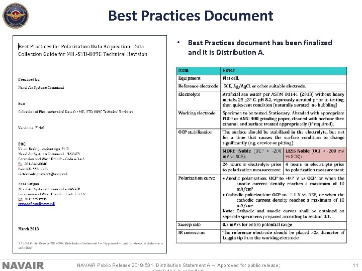 Best Practices Document • Best Practices document has been finalized and it is Distribution