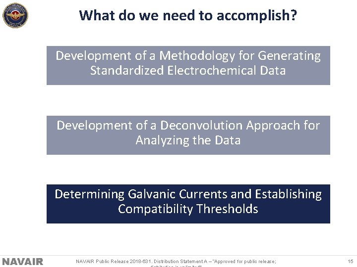 What do we need to accomplish? Development of a Methodology for Generating Standardized Electrochemical