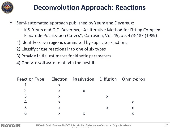 Deconvolution Approach: Reactions • Semi-automated approach published by Yeum and Devereux: – K. S.