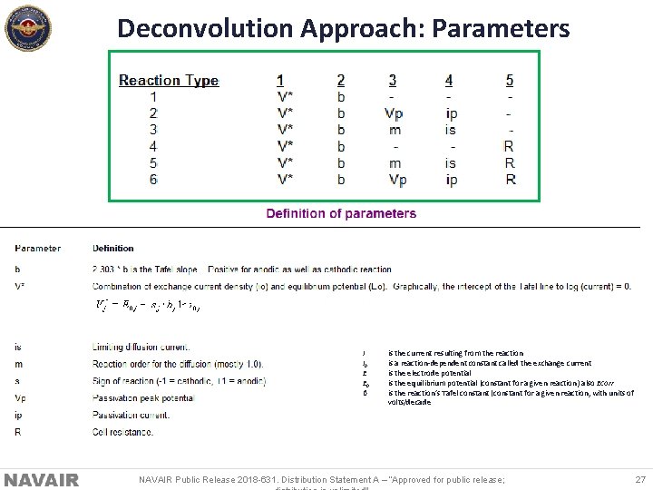 Deconvolution Approach: Parameters I I 0 E E 0 β is the current resulting
