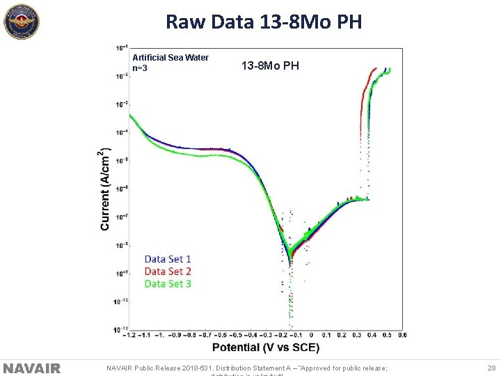 Raw Data 13 -8 Mo PH Artificial Sea Water n=3 13 -8 Mo PH