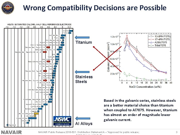 Wrong Compatibility Decisions are Possible Titanium Stainless Steels Al Alloys Based in the galvanic