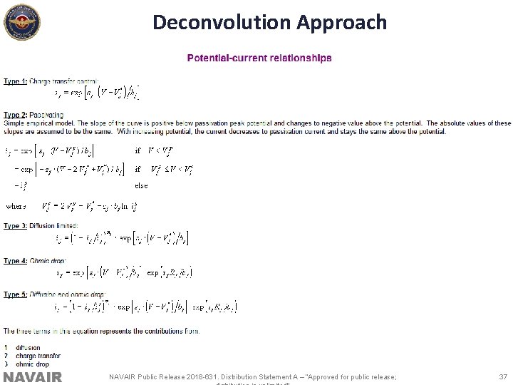 Deconvolution Approach NAVAIR Public Release 2018 -631. Distribution Statement A – “Approved for public