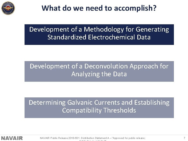 What do we need to accomplish? Development of a Methodology for Generating Standardized Electrochemical
