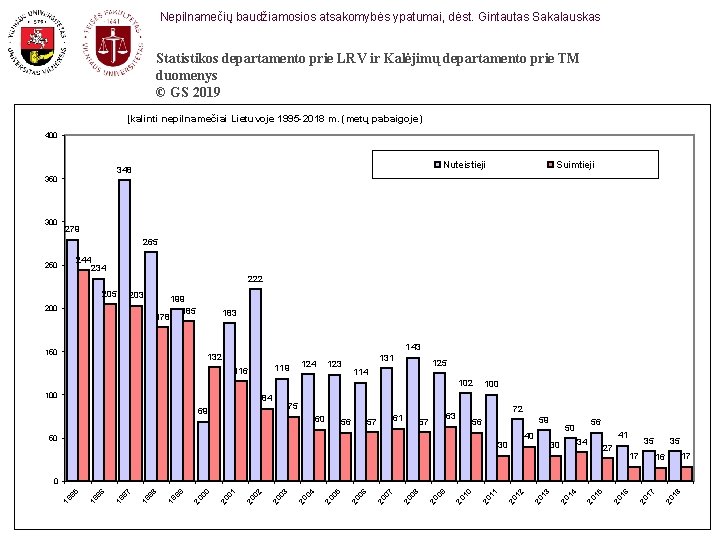 Nepilnamečių baudžiamosios atsakomybės ypatumai, dėst. Gintautas Sakalauskas Statistikos departamento prie LRV ir Kalėjimų departamento