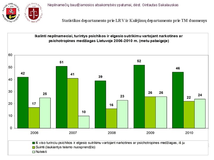 Nepilnamečių baudžiamosios atsakomybės ypatumai, dėst. Gintautas Sakalauskas Statistikos departamento prie LRV ir Kalėjimų departamento