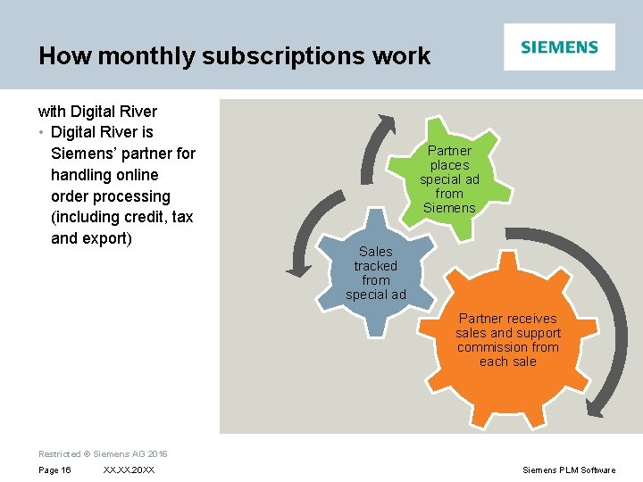 How monthly subscriptions work with Digital River • Digital River is Siemens’ partner for