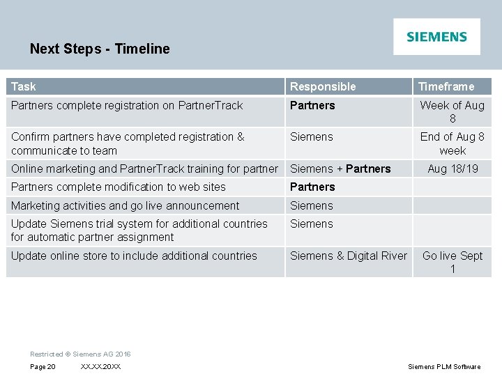 Next Steps - Timeline Task Responsible Timeframe Partners complete registration on Partner. Track Partners