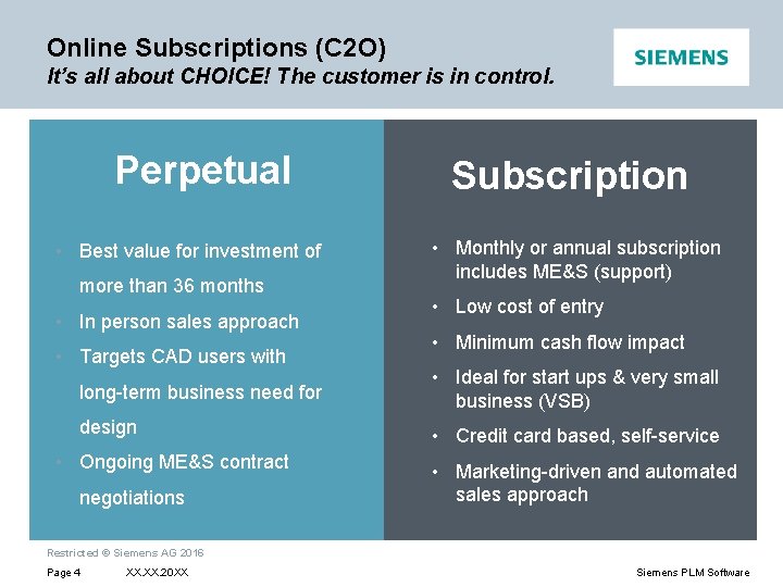 Online Subscriptions (C 2 O) It’s all about CHOICE! The customer is in control.