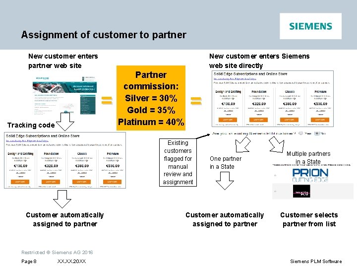 Assignment of customer to partner New customer enters partner web site New customer enters