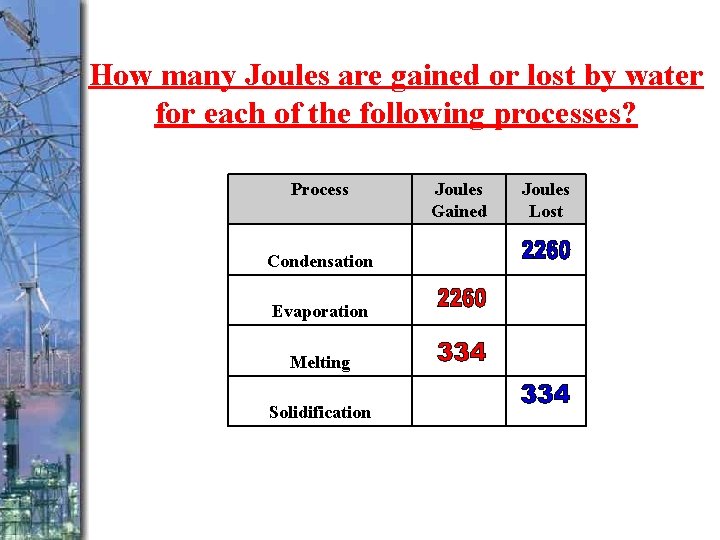 How many Joules are gained or lost by water for each of the following