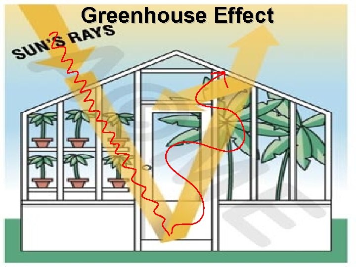 Greenhouse Effect 