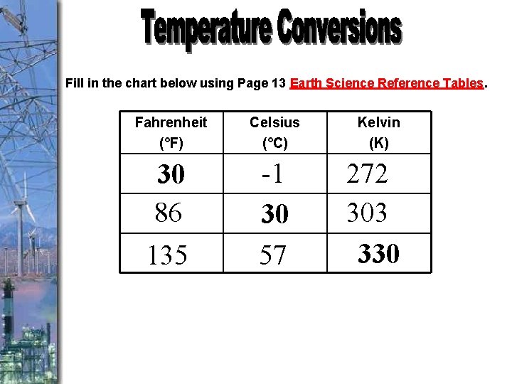 Fill in the chart below using Page 13 Earth Science Reference Tables. Fahrenheit (°F)