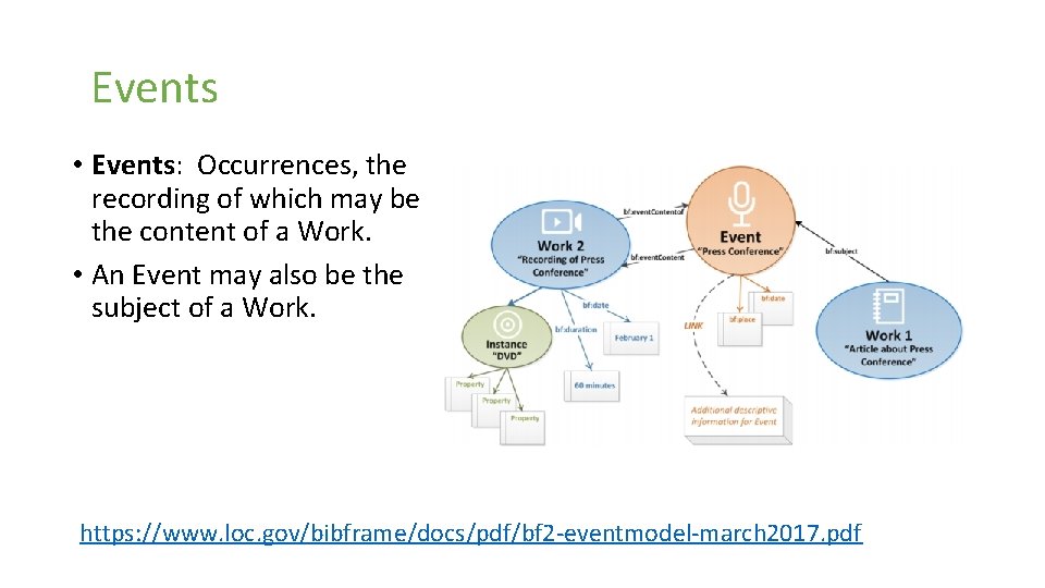 Events • Events: Occurrences, the recording of which may be the content of a