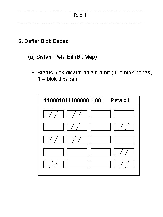 ---------------------------------------Bab 11 --------------------------------------- 2. Daftar Blok Bebas (a) Sistem Peta Bit (Bit Map) •