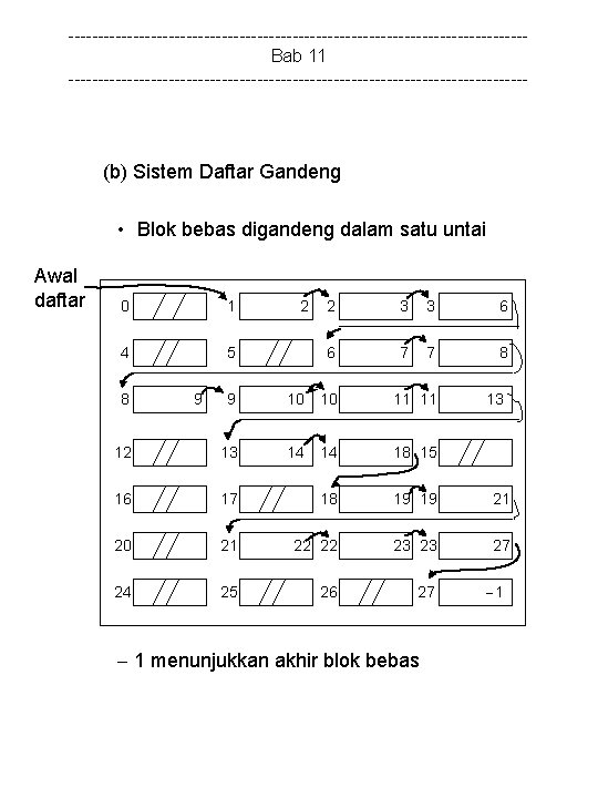 ---------------------------------------Bab 11 --------------------------------------- (b) Sistem Daftar Gandeng • Blok bebas digandeng dalam satu untai