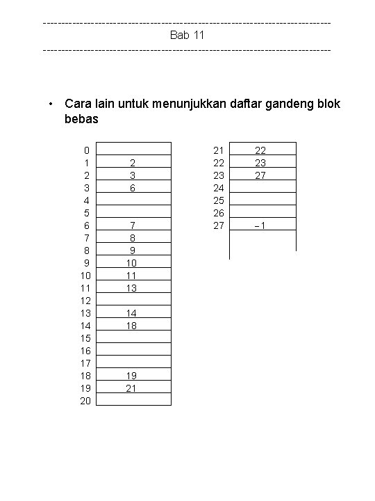 ---------------------------------------Bab 11 --------------------------------------- • Cara lain untuk menunjukkan daftar gandeng blok bebas 0 1