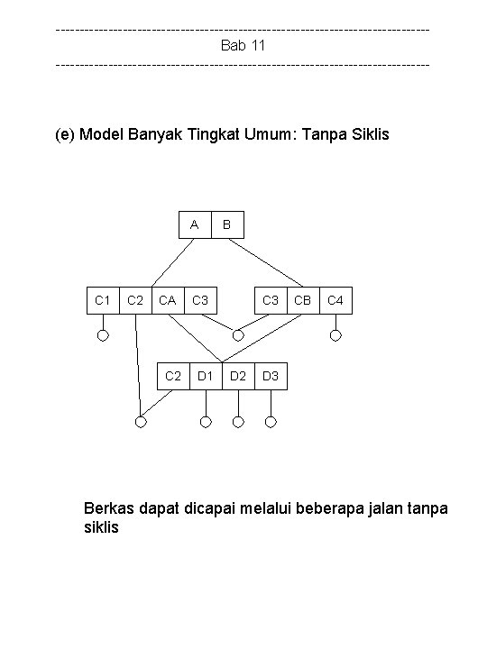 ---------------------------------------Bab 11 --------------------------------------- (e) Model Banyak Tingkat Umum: Tanpa Siklis A C 1 C