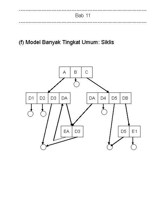 ---------------------------------------Bab 11 --------------------------------------- (f) Model Banyak Tingkat Umum: Siklis A D 1 D 2