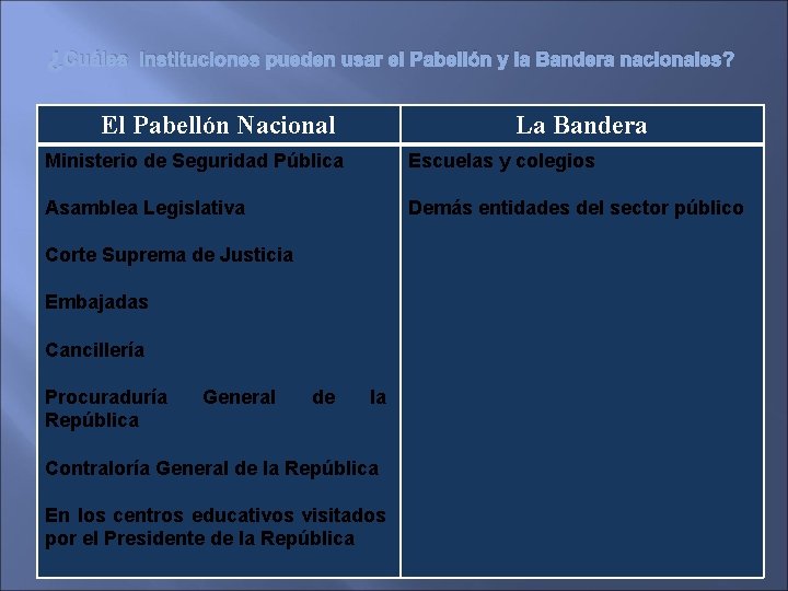 ¿Cuáles instituciones pueden usar el Pabellón y la Bandera nacionales? El Pabellón Nacional La