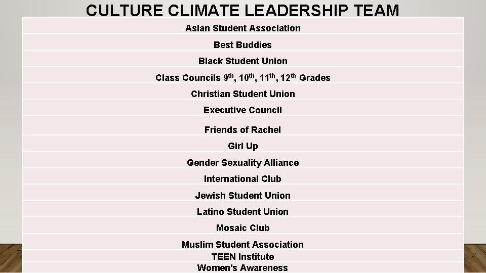 CULTURE CLIMATE LEADERSHIP TEAM Asian Student Association Best Buddies Black Student Union Class Councils