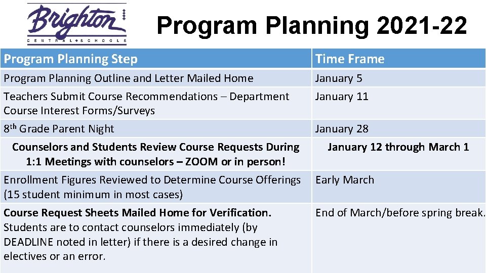 Program Planning 2021 -22 Program Planning Step Time Frame Program Planning Outline and Letter