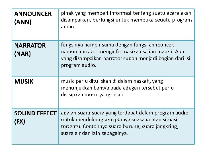 ANNOUNCER (ANN) pihak yang memberi informasi tentang suatu acara akan disampaikan, berfungsi untuk membuka