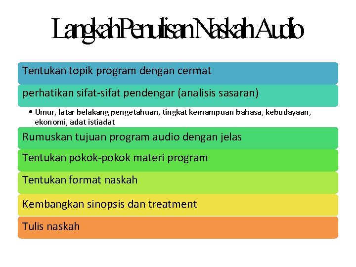 Langkah. Penulisan. Naskah. Audio Tentukan topik program dengan cermat perhatikan sifat-sifat pendengar (analisis sasaran)