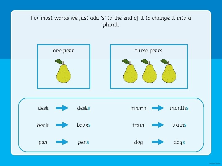 For most words we just add ‘s’ to the end of it to change