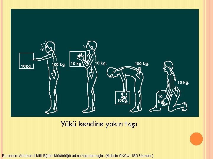 10 kg. 100 kg. 10 kg. Yükü kendine yakın taşı Bu sunum Ardahan İl